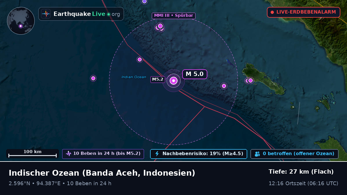 Indischer Ozean (Indonesien)