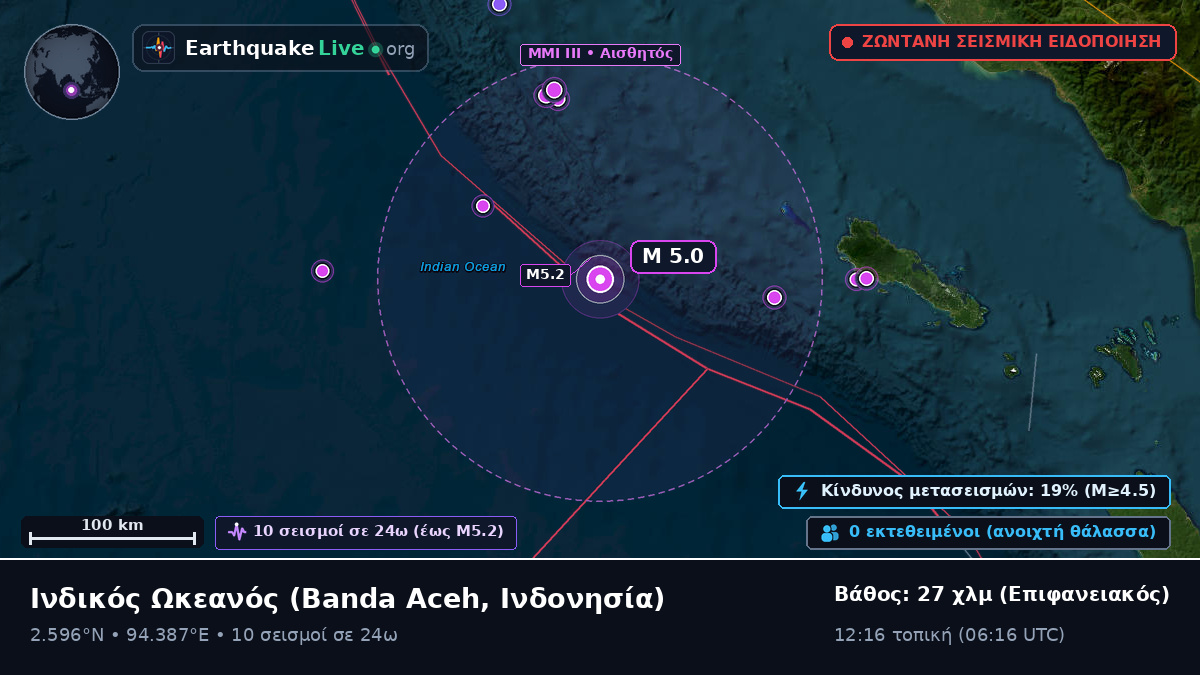 Ινδικός Ωκεανός (Ινδονησία)