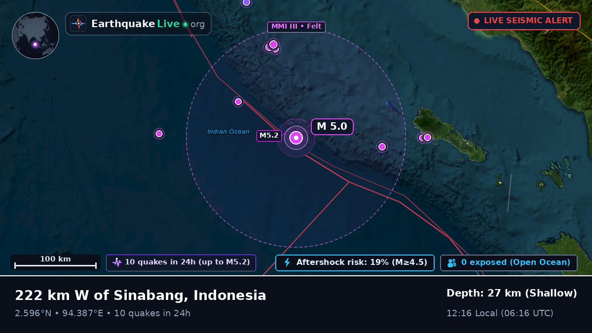 Indian Ocean (Indonesia)