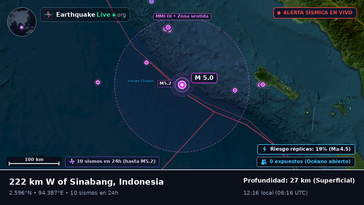 Océano Índico (Indonesia)