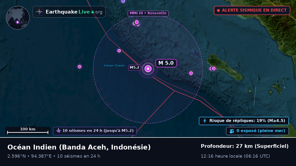 Océan Indien (Indonésie)