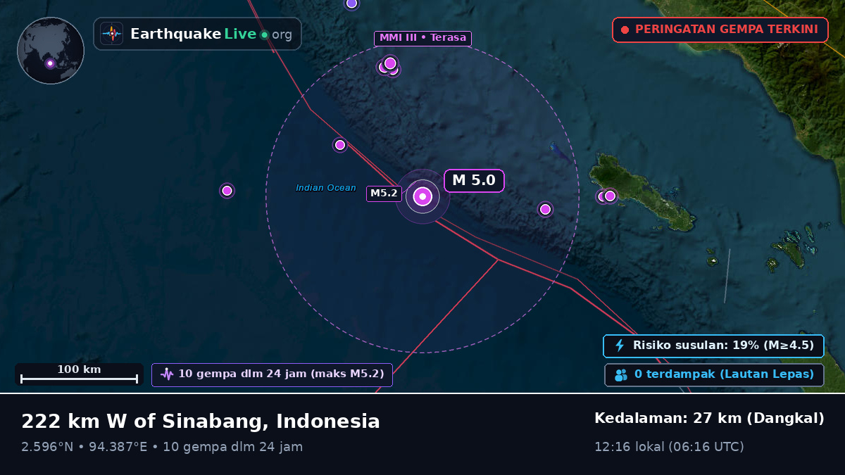 Samudra Hindia (Indonesia)