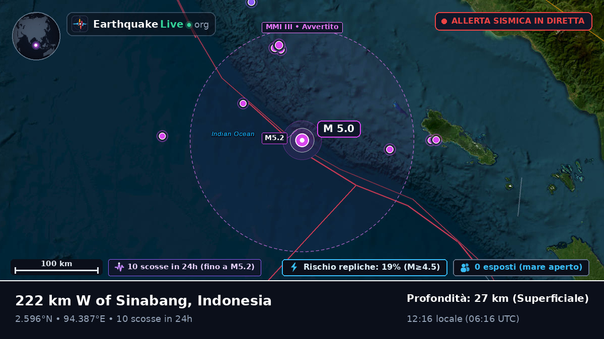 Oceano Indiano (Indonesia)