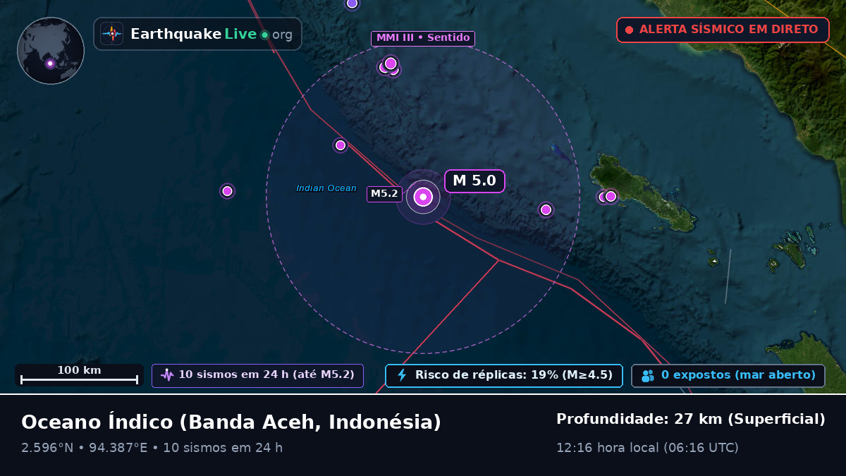 Oceano Índico (Indonésia)