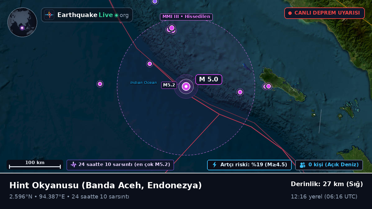 Hint Okyanusu (Endonezya)