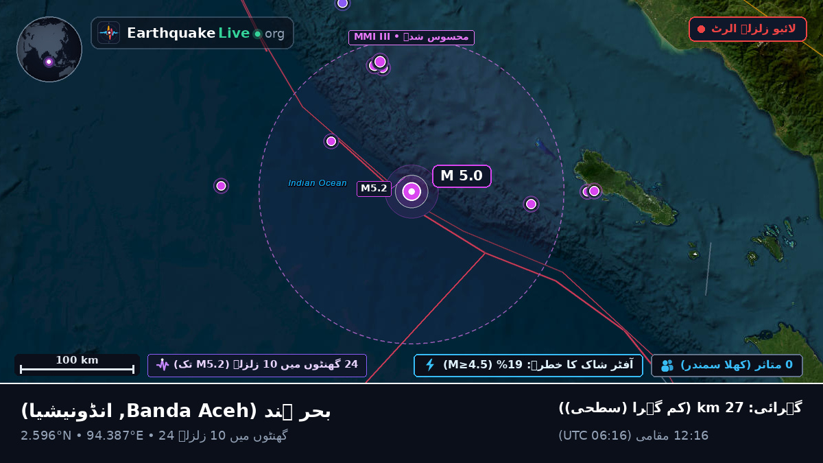 بحر ہند (انڈونیشیا)