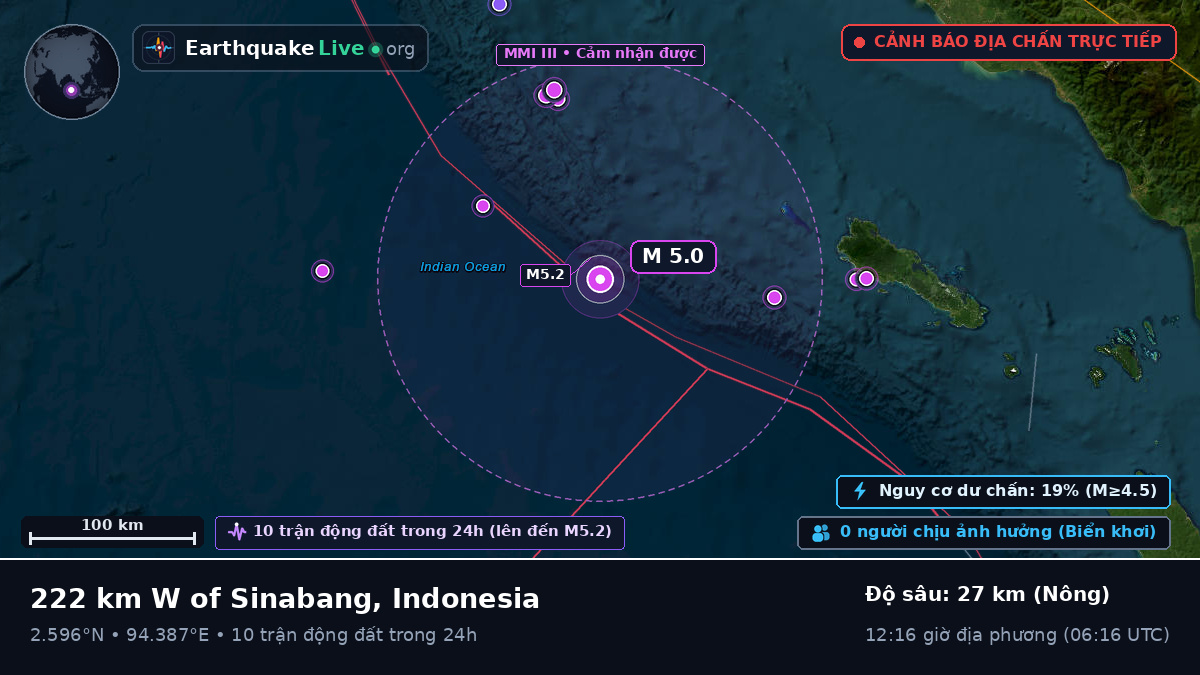 Ấn Độ Dương (Indonesia)
