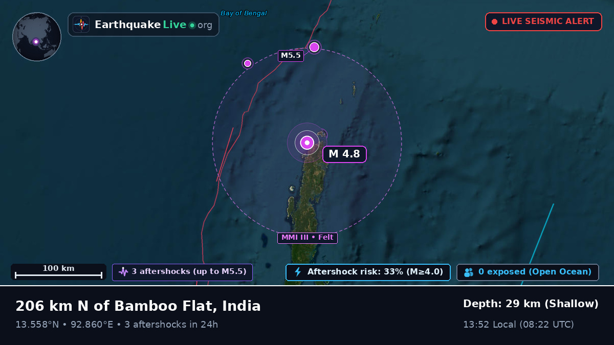 Off the coast of Port Blair, India