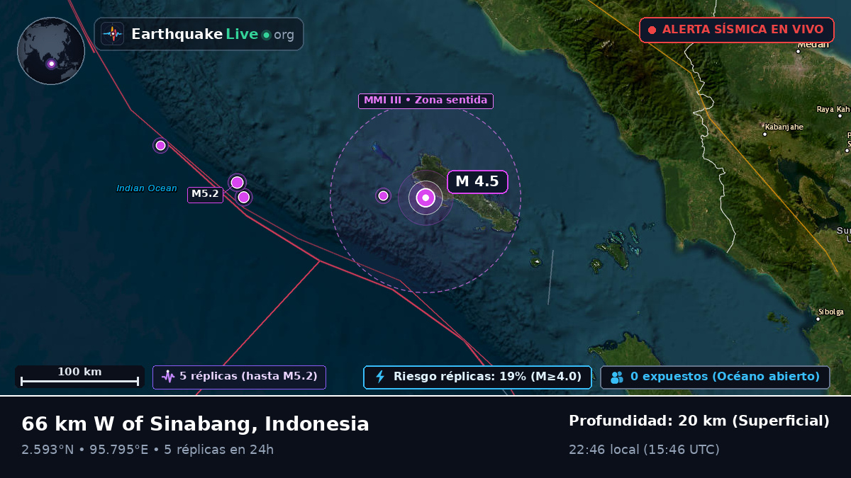 Océano Índico (Indonesia)