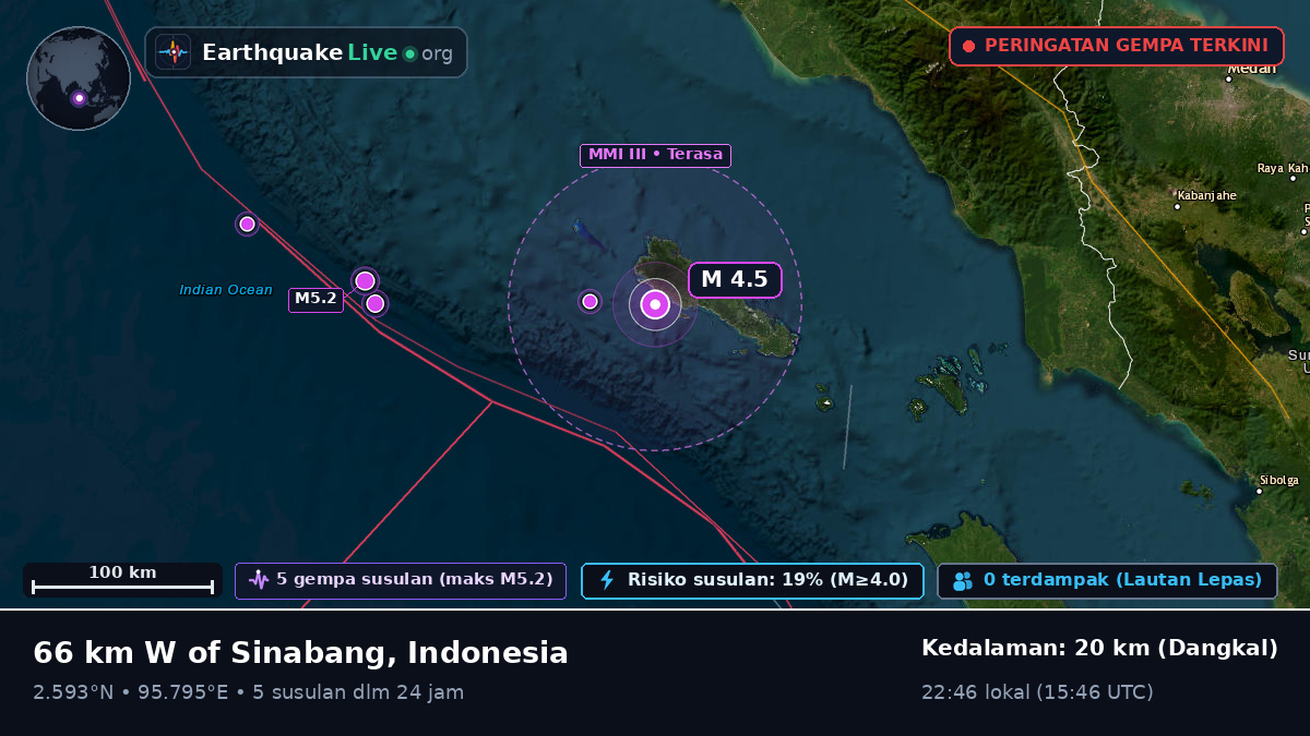 Samudra Hindia (Indonesia)