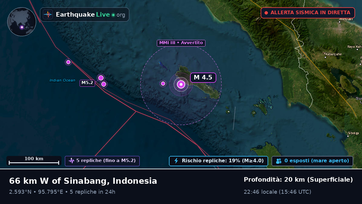 Oceano Indiano (Indonesia)