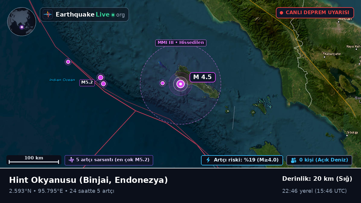 Hint Okyanusu (Endonezya)