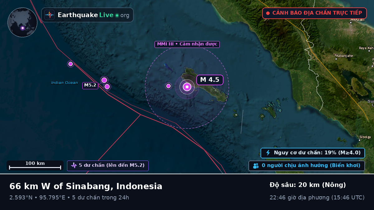 Ấn Độ Dương (Indonesia)