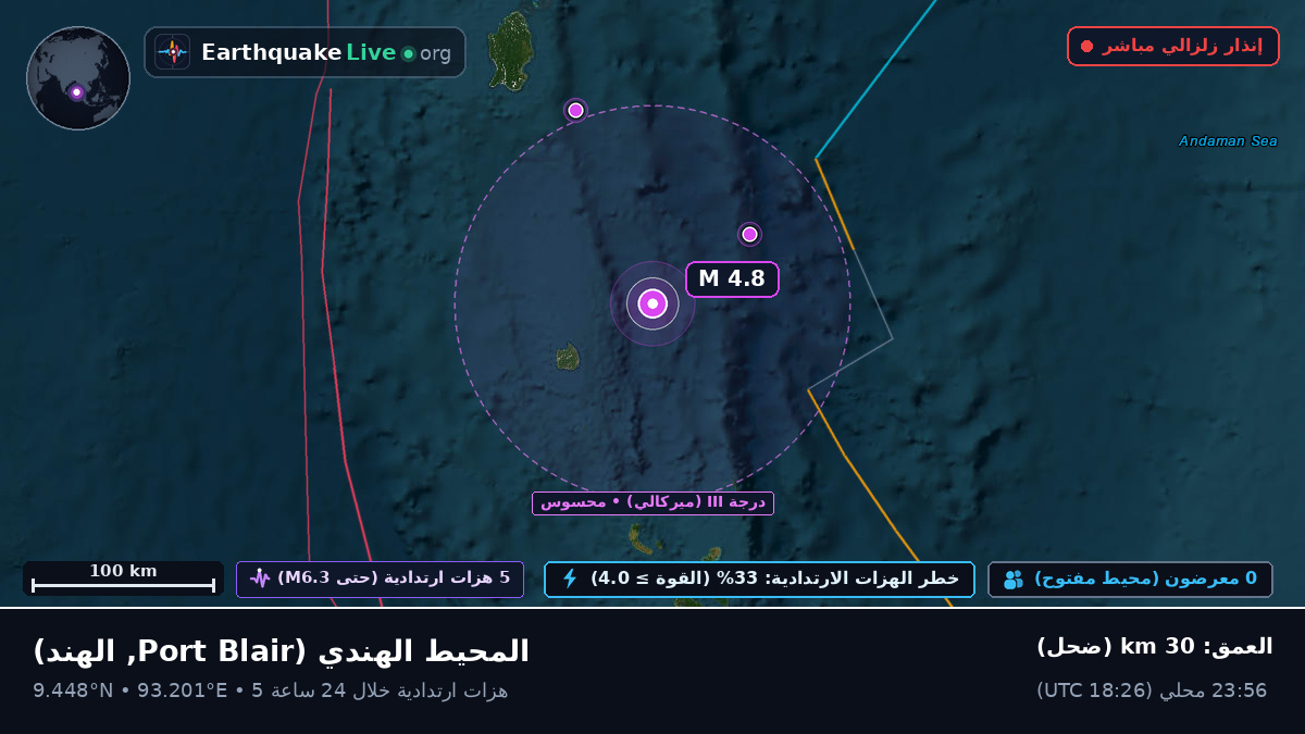 المحيط الهندي (الهند)