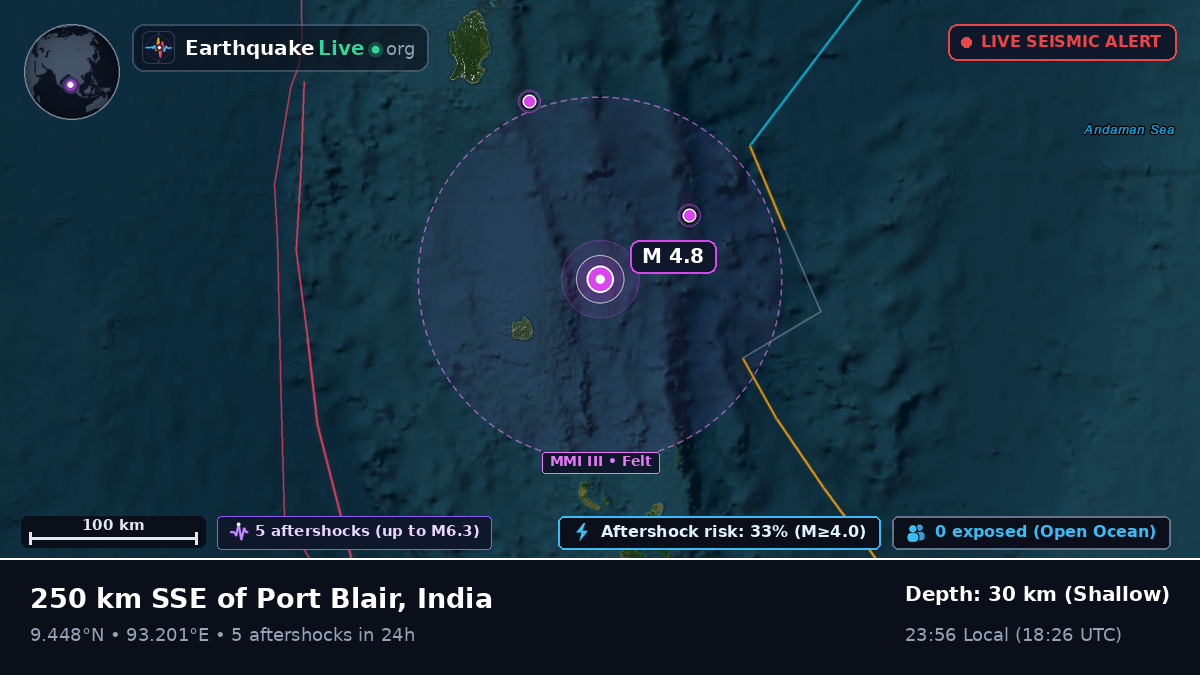 Indian Ocean (India)
