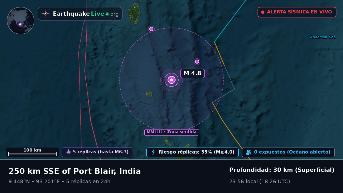 Océano Índico (India)