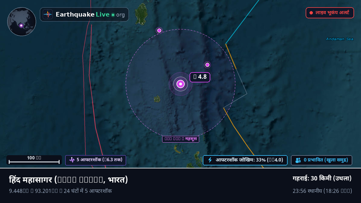 हिंद महासागर (भारत)