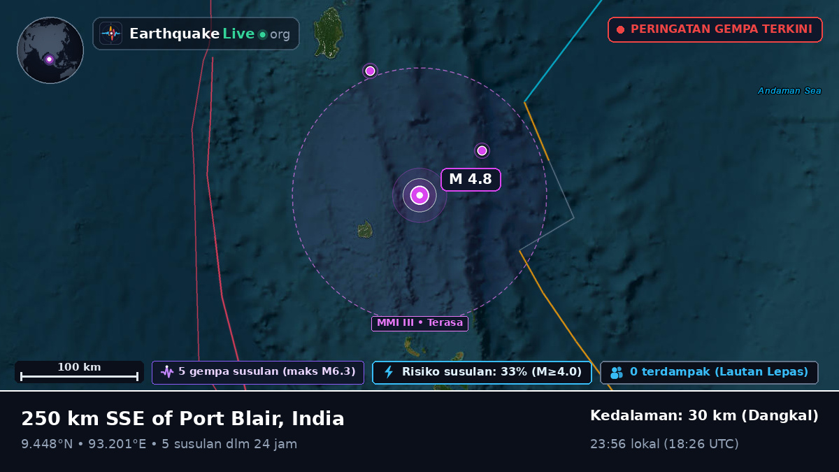 Samudra Hindia (India)