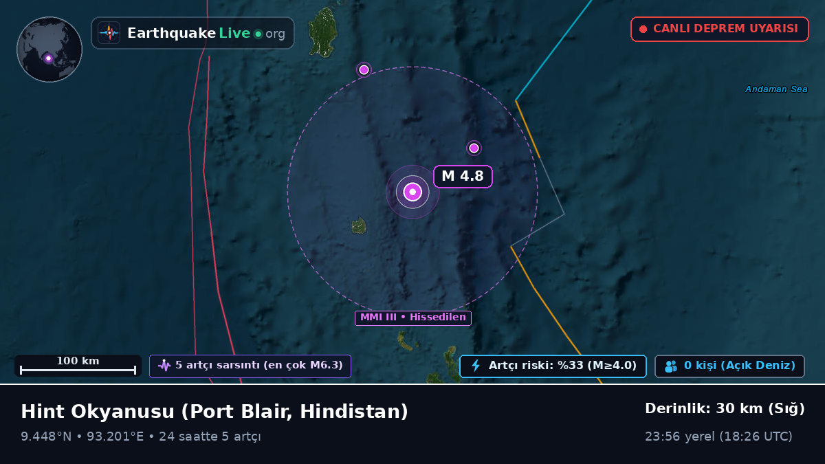 Hint Okyanusu (Hindistan)