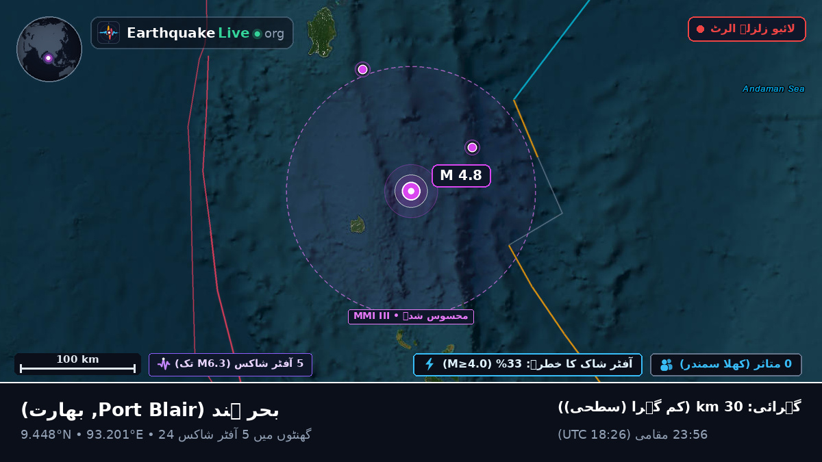 بحر ہند (بھارت)