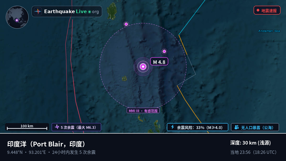 印度洋 (印度)
