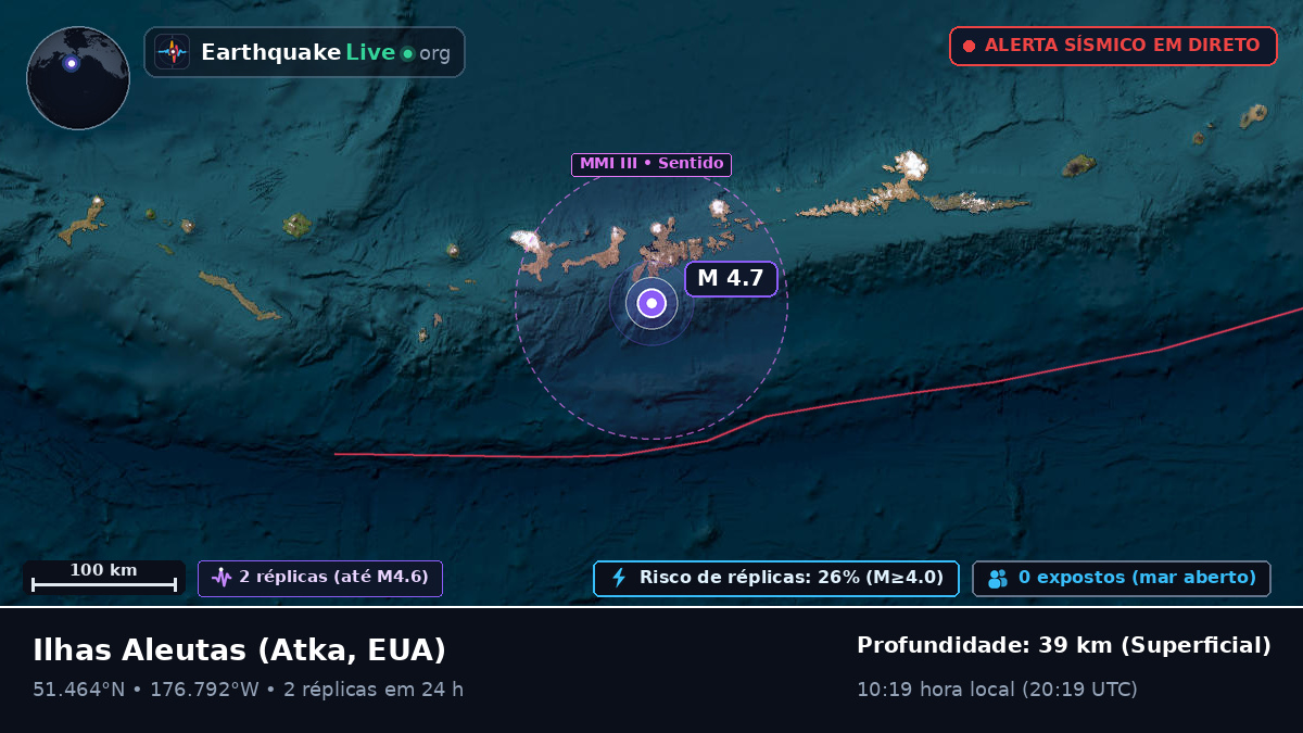 Ilhas Aleutas (EUA)