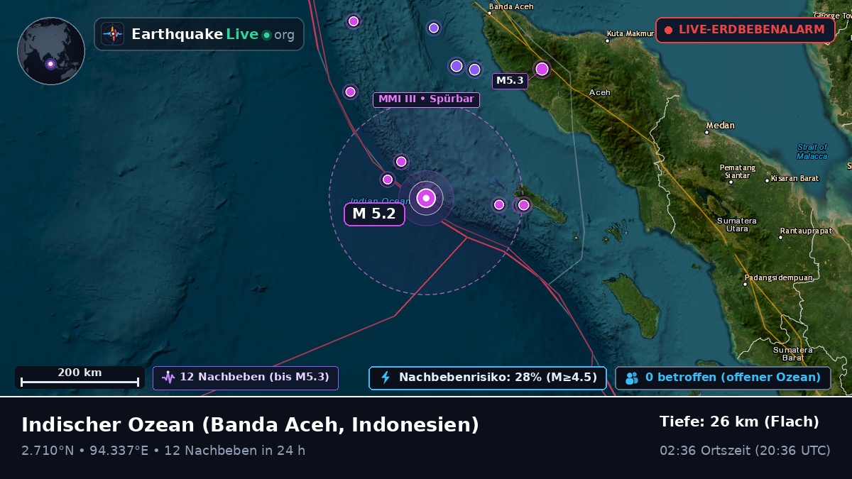 Indischer Ozean (Indonesien)