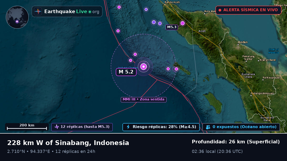 Océano Índico (Indonesia)