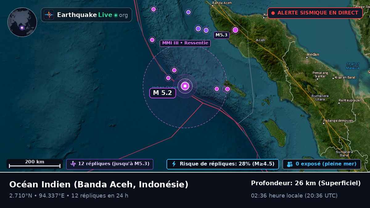 Océan Indien (Indonésie)