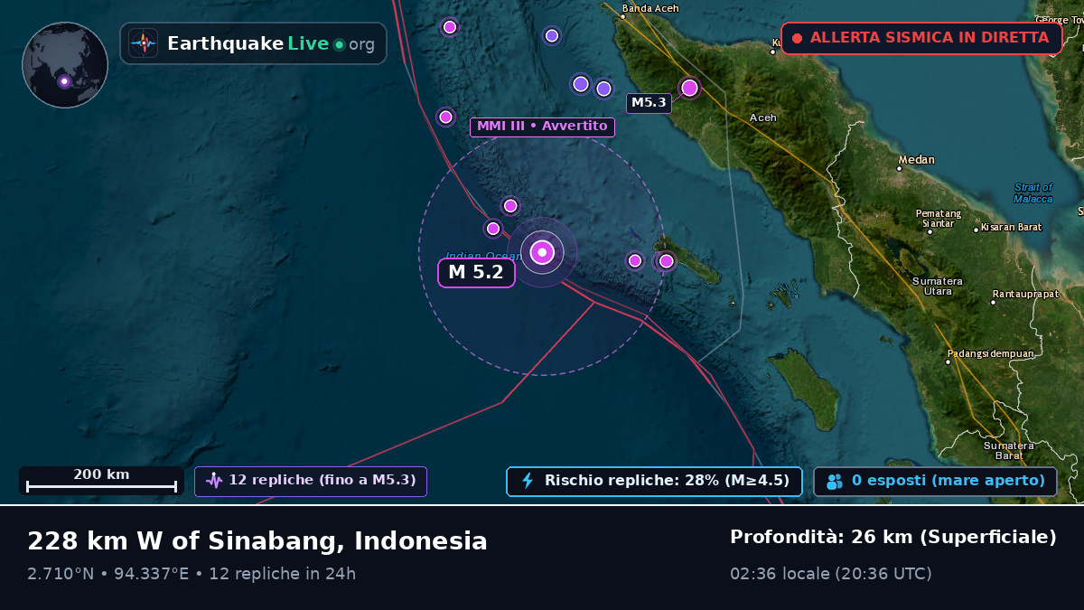 Oceano Indiano (Indonesia)