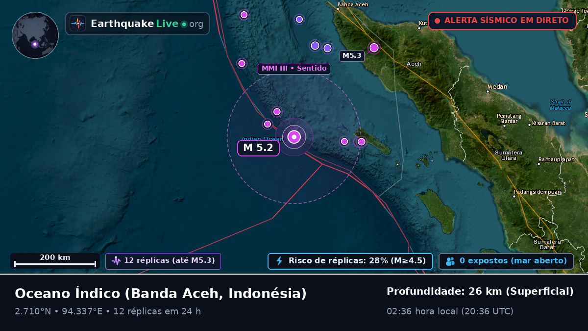 Oceano Índico (Indonésia)