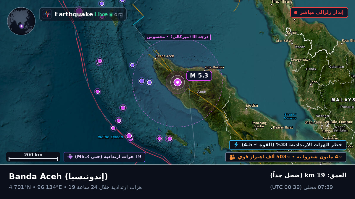 Aceh, إندونيسيا