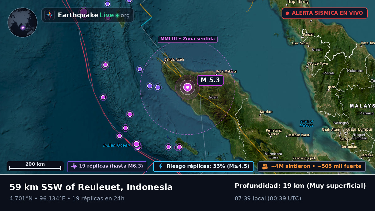 Aceh, Indonesia