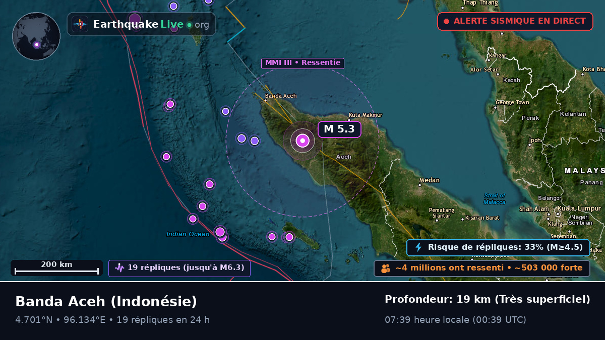 Aceh, Indonésie