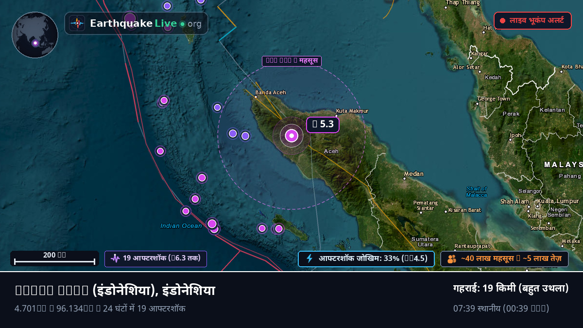 Aceh, इंडोनेशिया