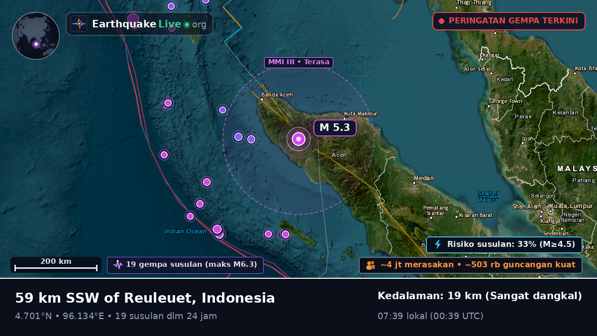Aceh, Indonesia