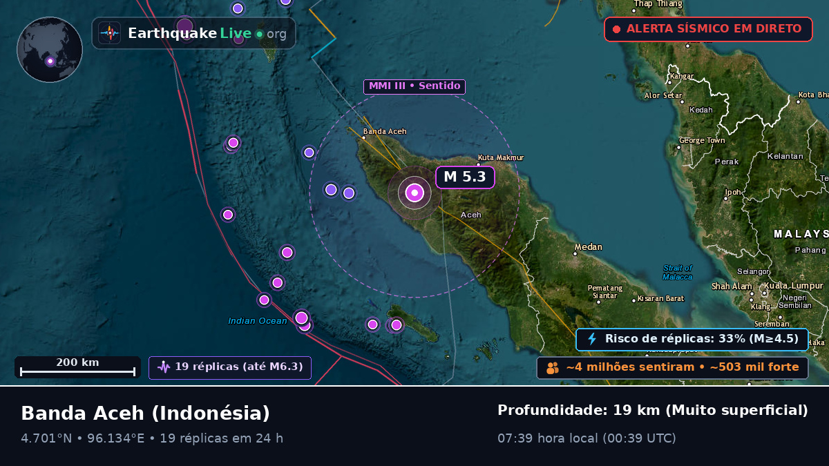 Aceh, Indonésia