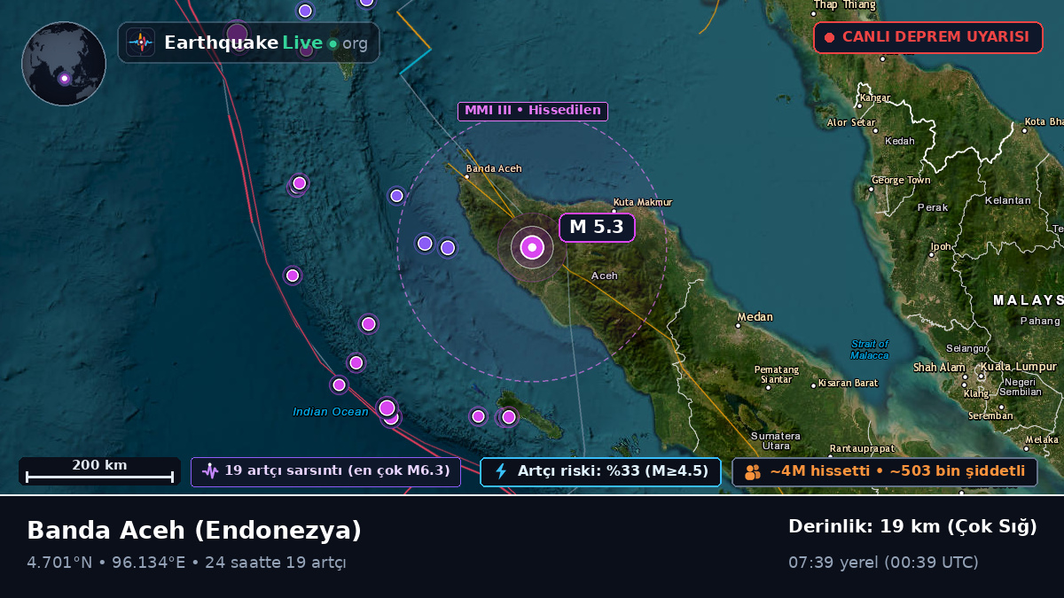 Aceh, Endonezya