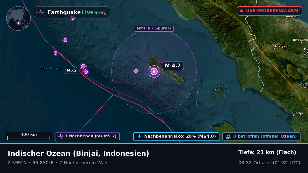 Indischer Ozean (Indonesien)