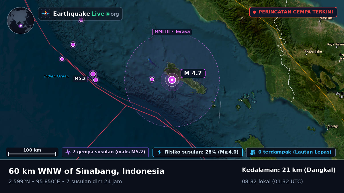 Samudra Hindia (Indonesia)