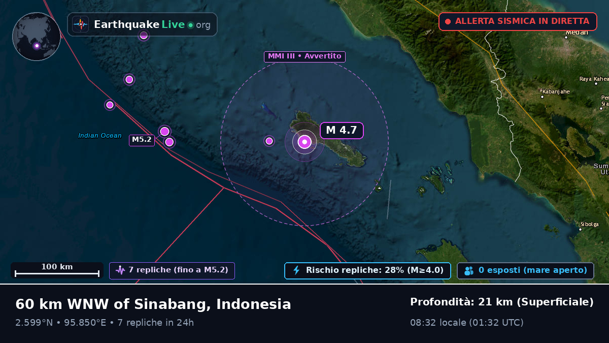 Oceano Indiano (Indonesia)