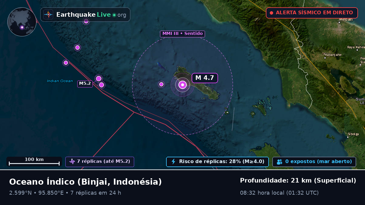 Oceano Índico (Indonésia)