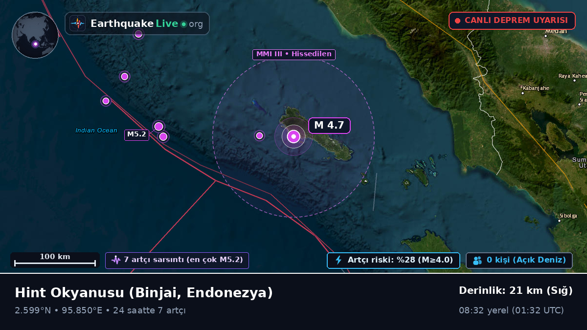 Hint Okyanusu (Endonezya)