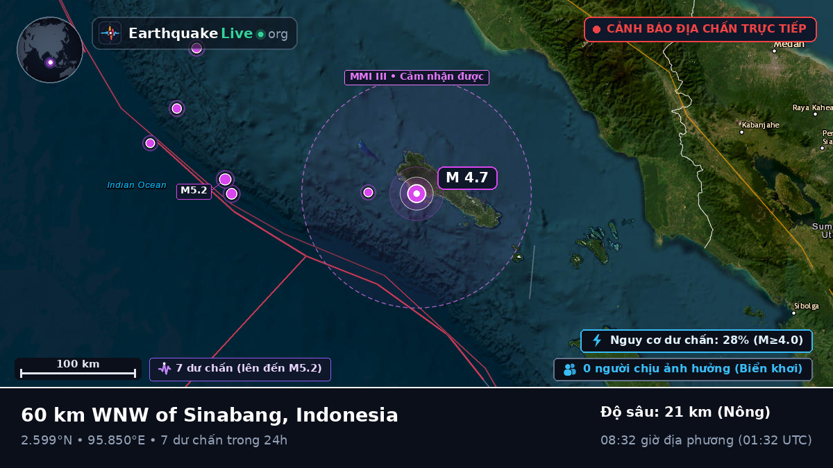 Ấn Độ Dương (Indonesia)