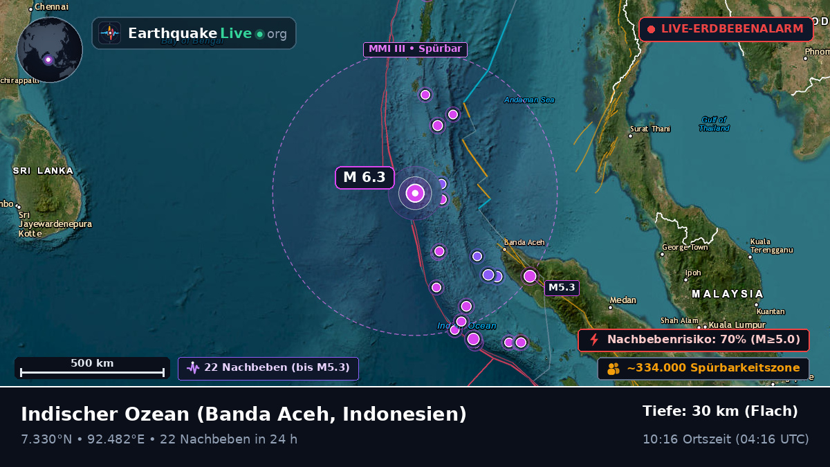 Indischer Ozean (Indonesien)