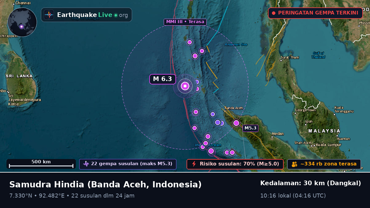 Samudra Hindia (Indonesia)