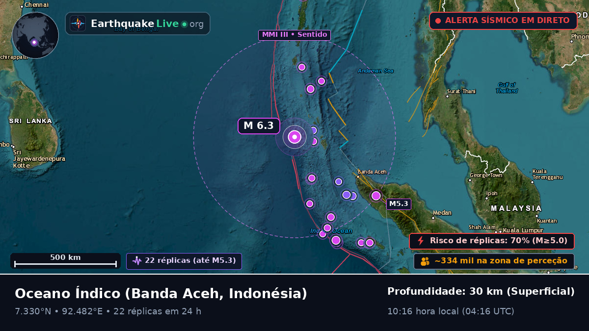 Oceano Índico (Indonésia)