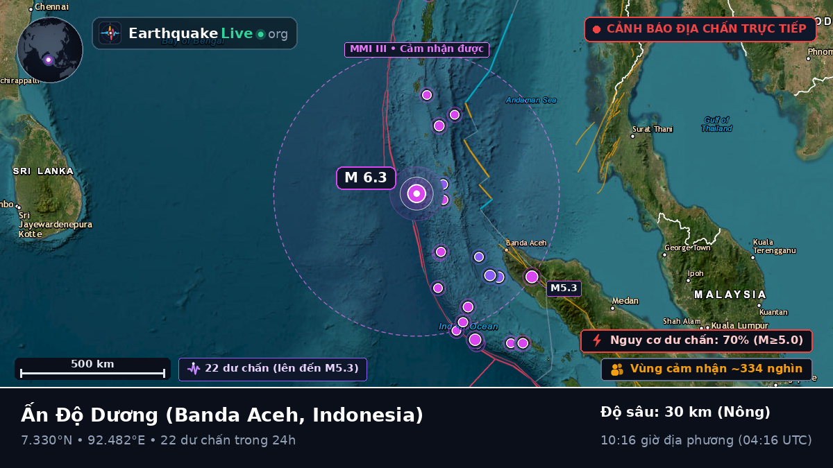 Ấn Độ Dương (Indonesia)
