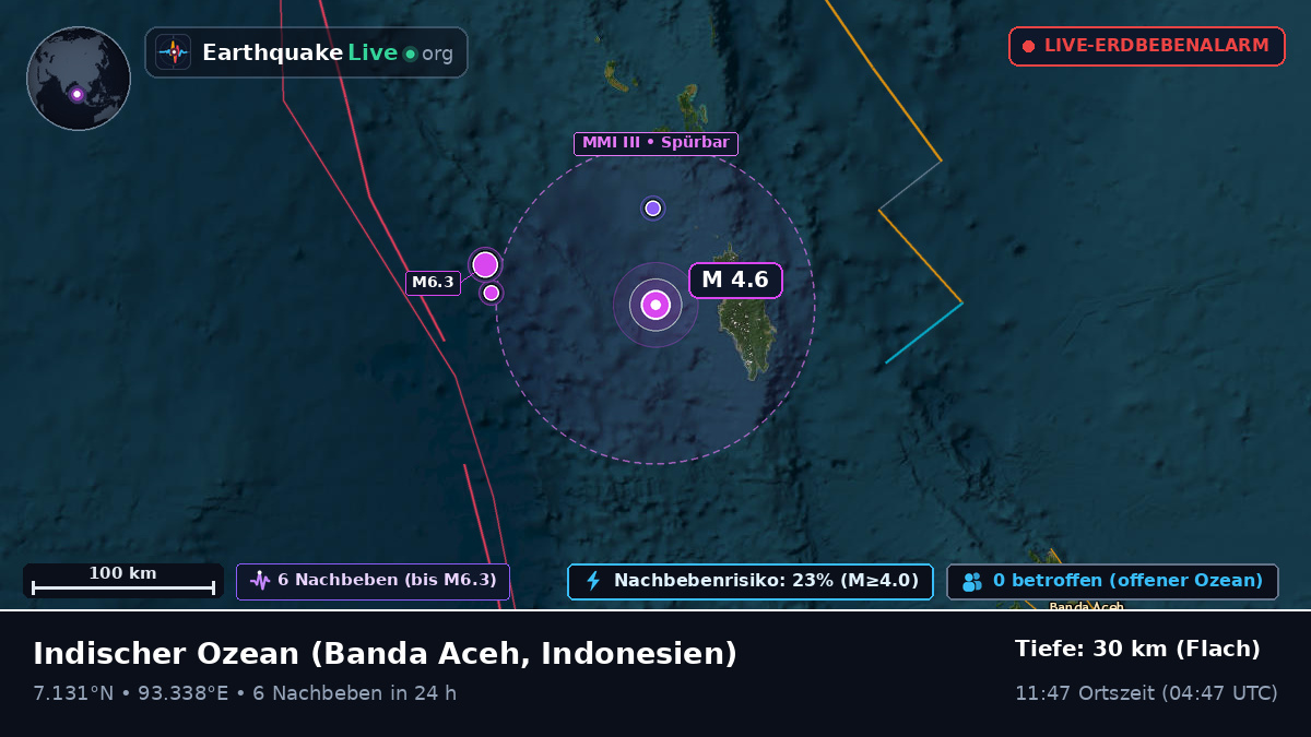 Indischer Ozean (Indonesien)
