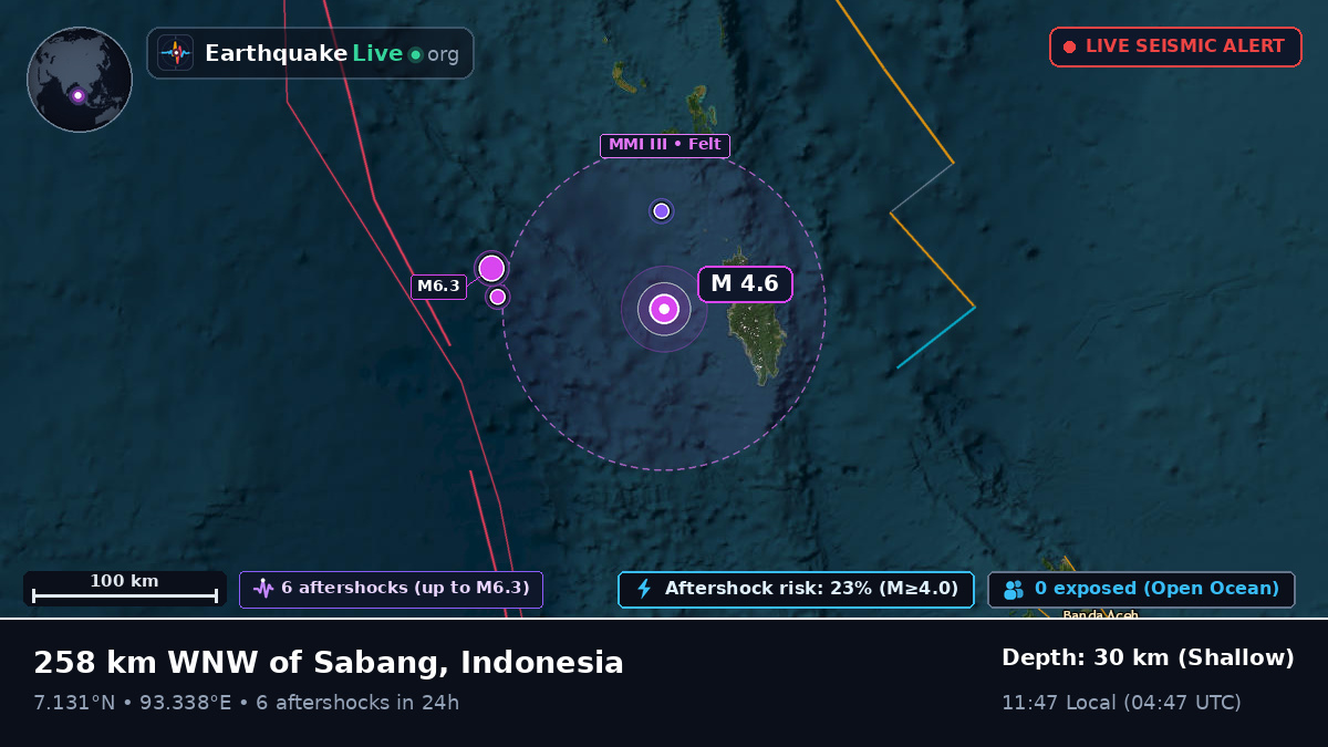 Indian Ocean (Indonesia)